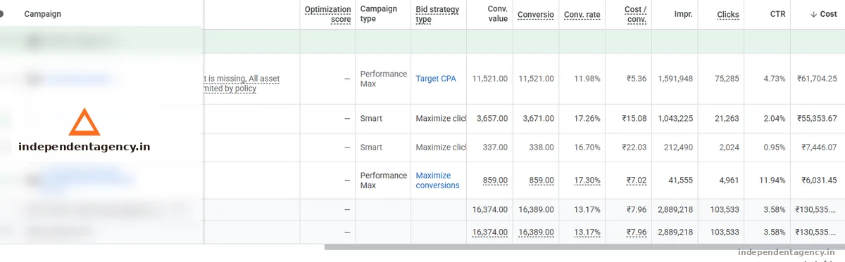 Google Ads campaign performance dashboard for a plywood business in Google Ads · Plywood