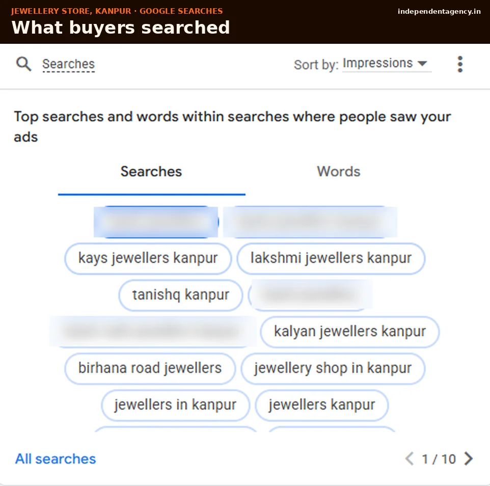Google searches that showed a Kanpur jeweller's ads: jewellers in kanpur, jewellery shop in kanpur, birhana road jewellers