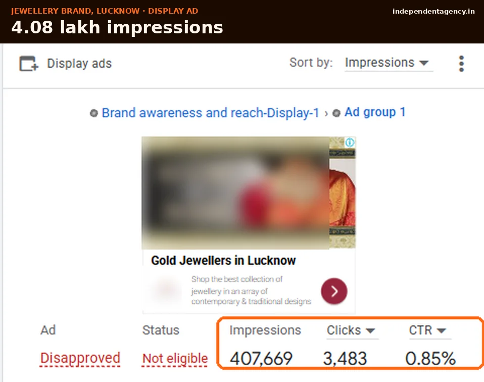 Google display ad for a Lucknow jeweller: 407,669 impressions and 3,483 clicks
